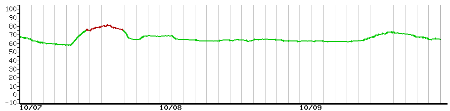 image graph