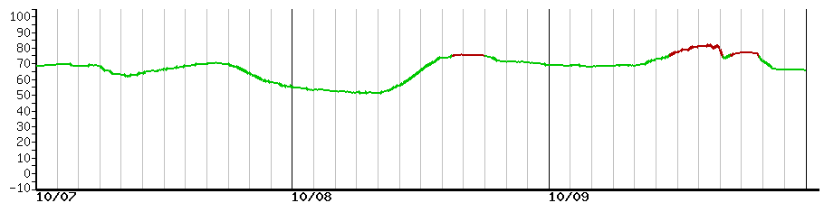 image graph