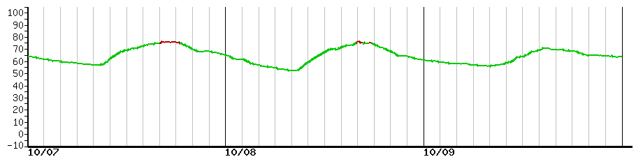 image graph