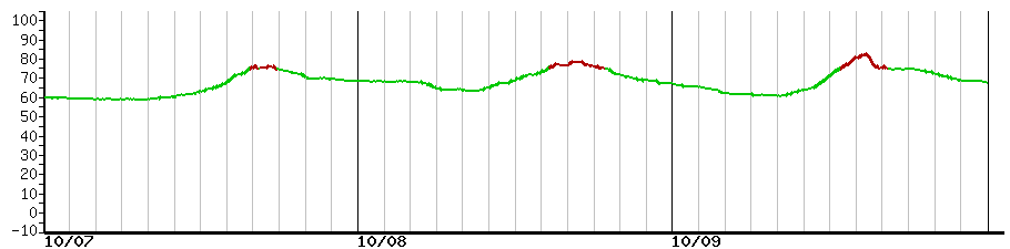 image graph