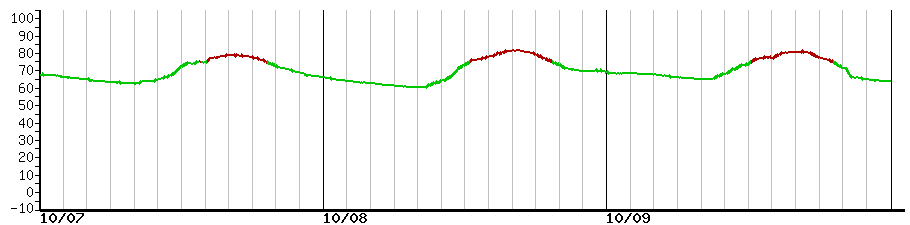 image graph