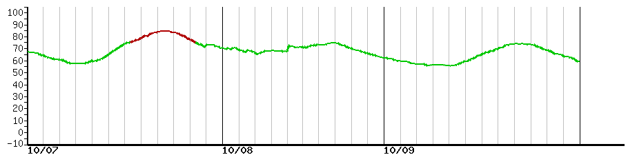 image graph