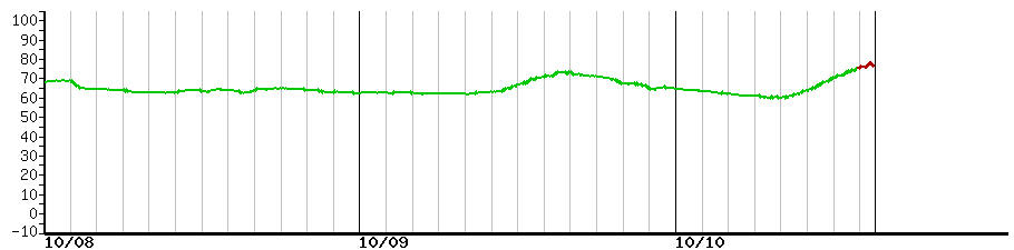 image graph