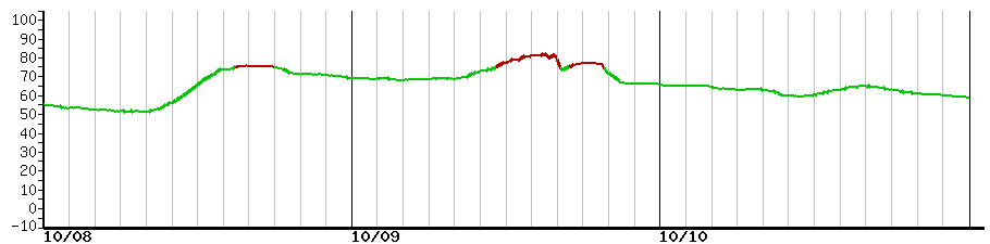 image graph