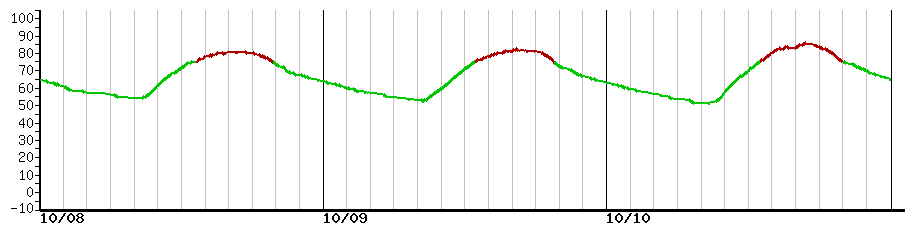 image graph