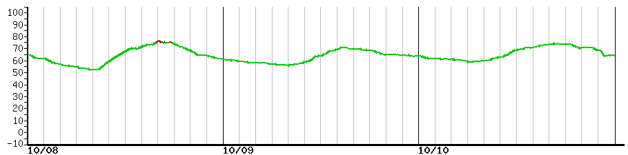 image graph