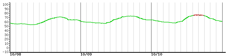 image graph