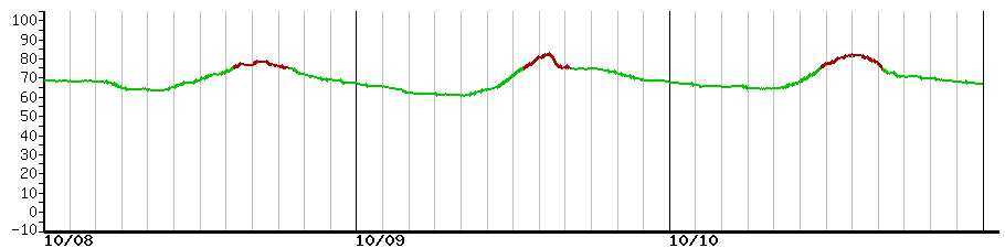 image graph