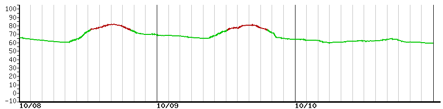 image graph