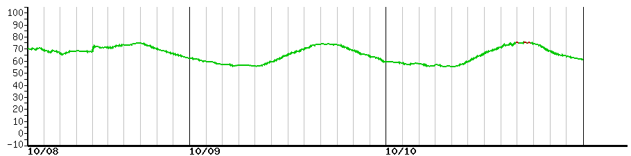 image graph