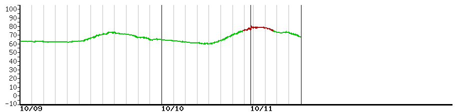 image graph