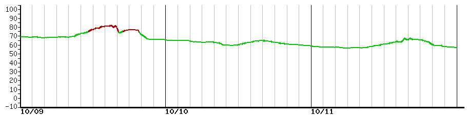 image graph