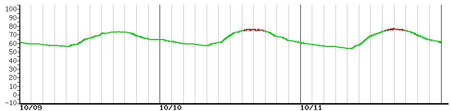 image graph