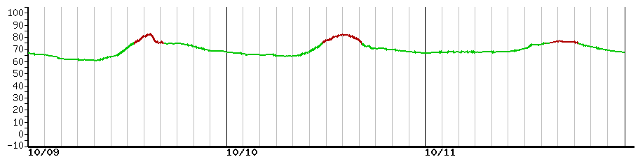 image graph