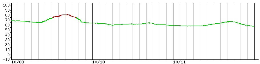 image graph