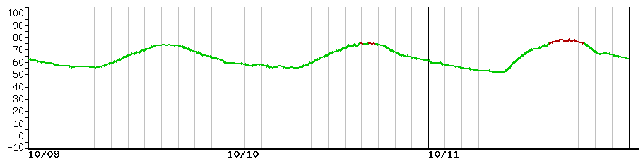 image graph