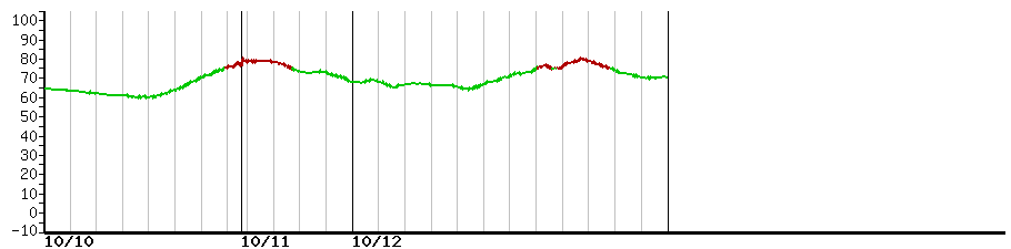 image graph