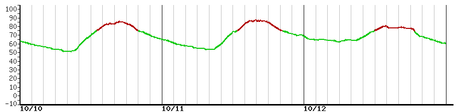 image graph