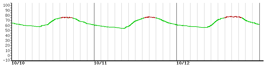 image graph