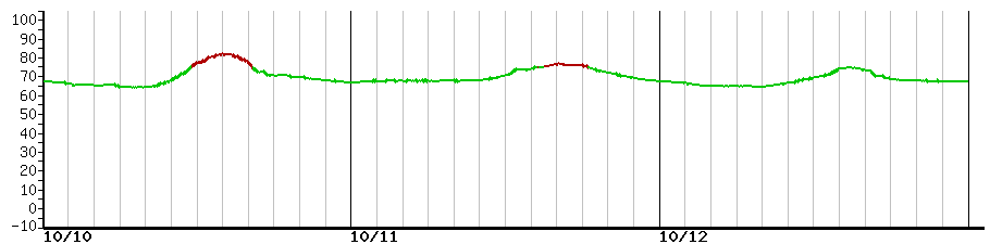 image graph