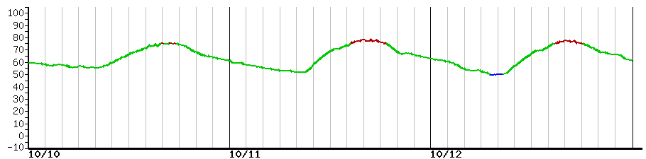 image graph