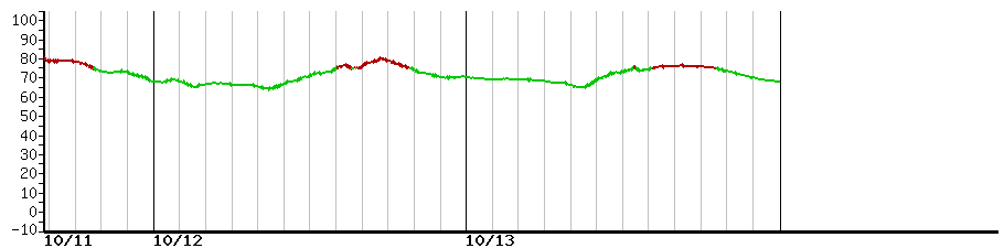 image graph