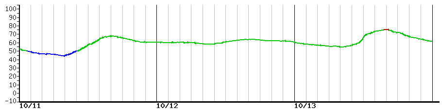 image graph