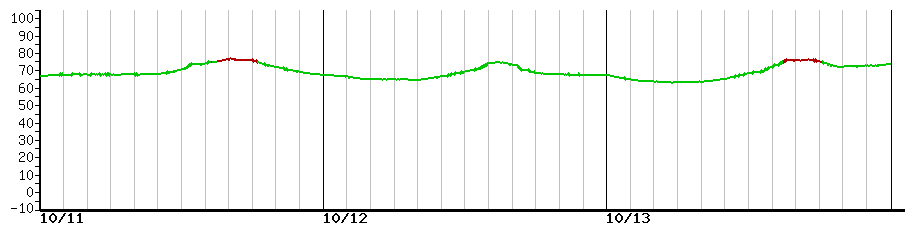 image graph