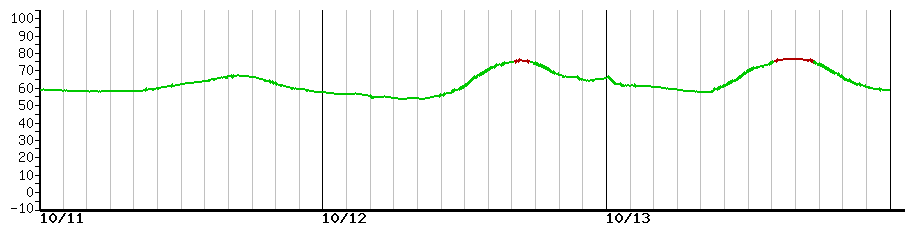 image graph