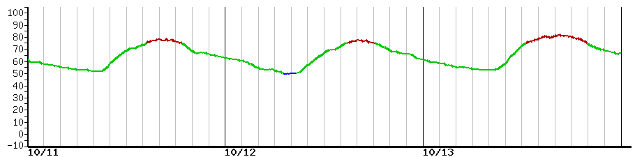 image graph