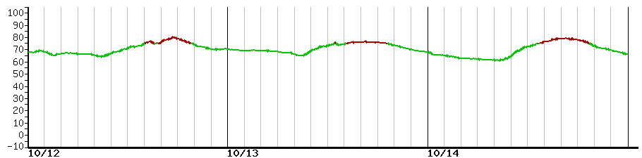 image graph