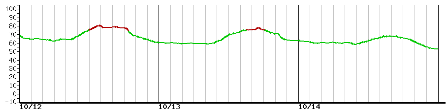 image graph