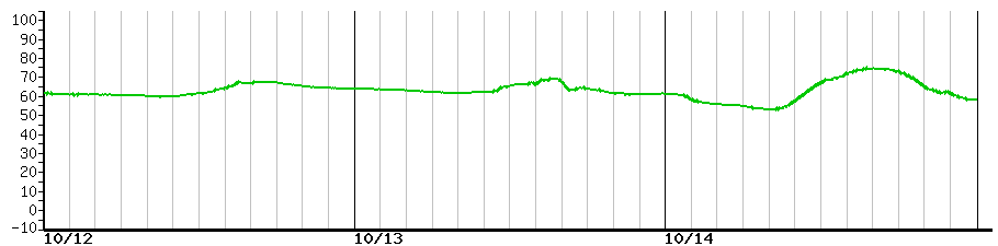 image graph