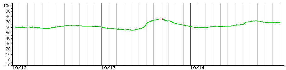 image graph