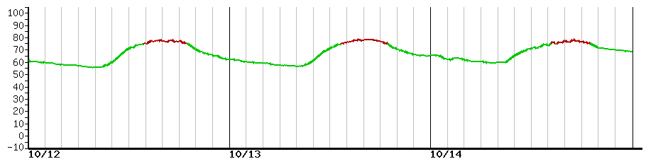 image graph