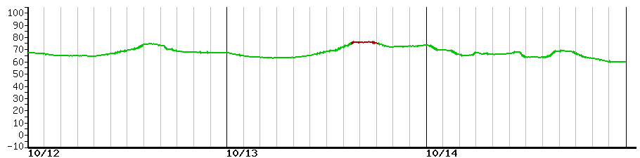 image graph