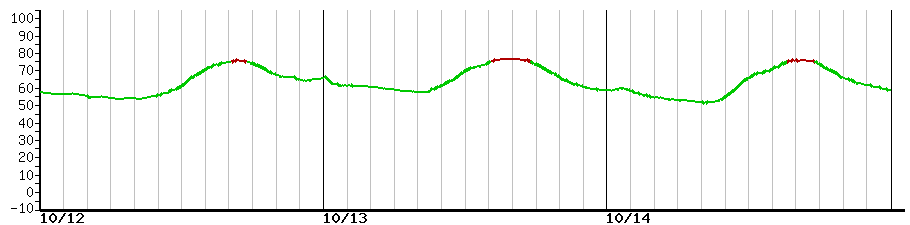 image graph