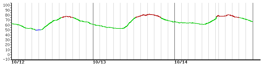 image graph