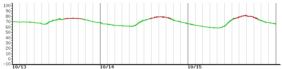 image graph