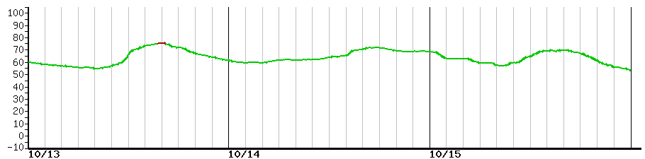 image graph
