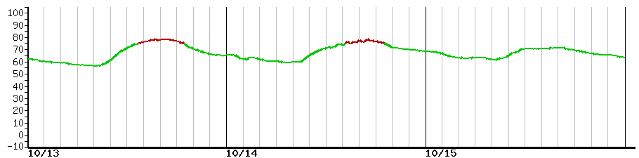 image graph