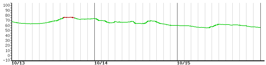 image graph