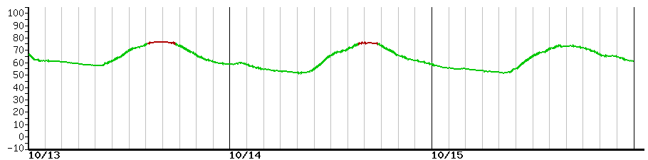 image graph