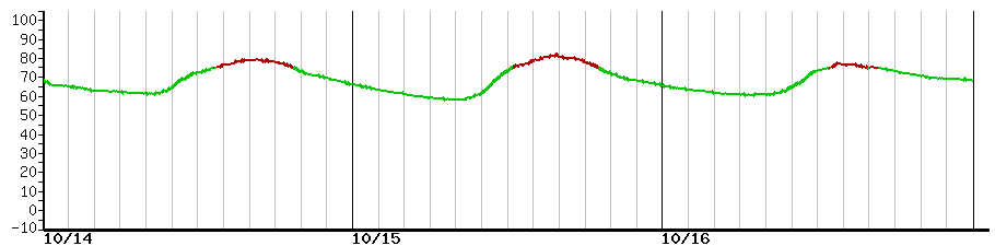 image graph