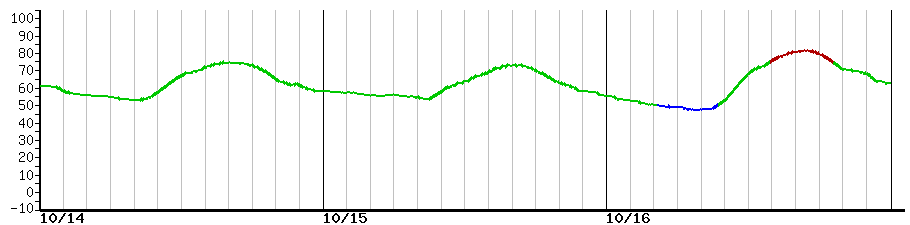 image graph