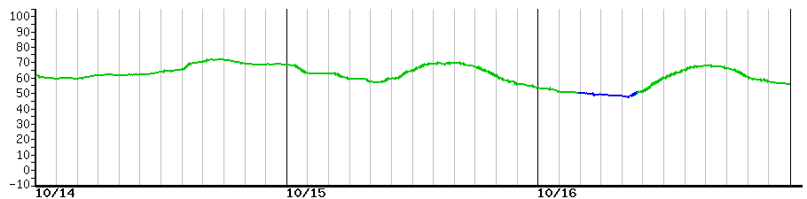 image graph