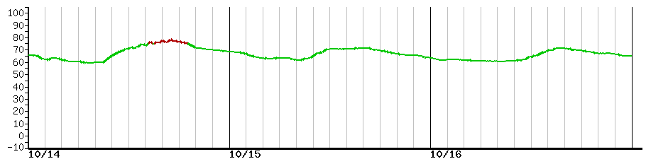 image graph