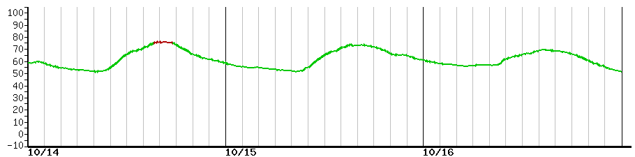 image graph