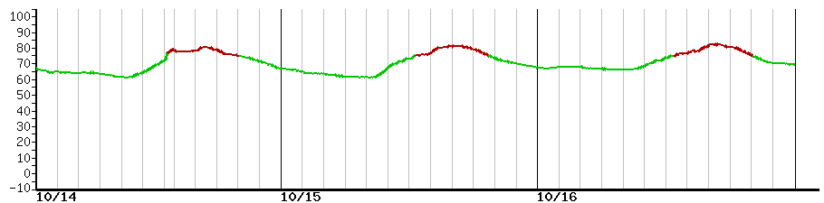 image graph