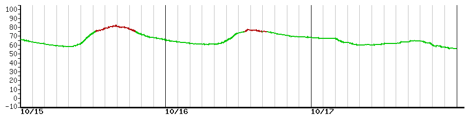 image graph